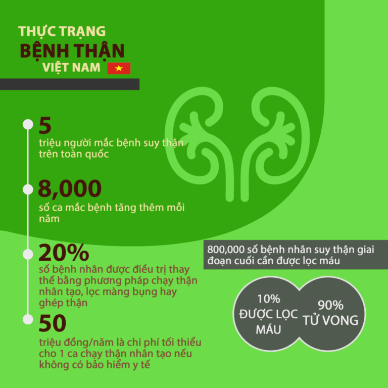 Nguyên nhân khiến tỷ lệ gút gia tăng ở Việt Nam