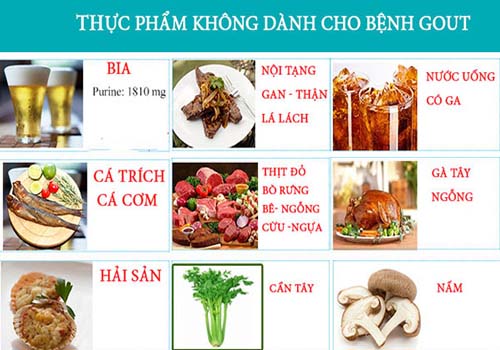 thực đơn bữa sáng cho người bị gút